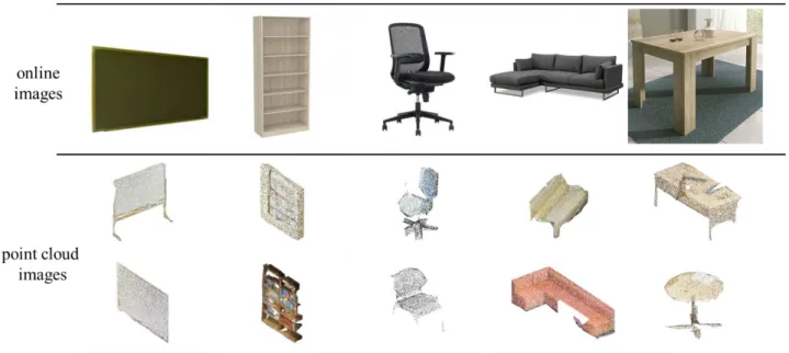 Figure  3  and  Figure  4  show  the  evolution  of  the  loss  in  the  successive training sessions containing online images and point  cloud images in the validation set respectively