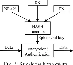 Fig. 7: Key derivation system. 