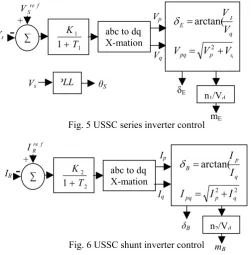 Fig. 5 USSC series inverter control 