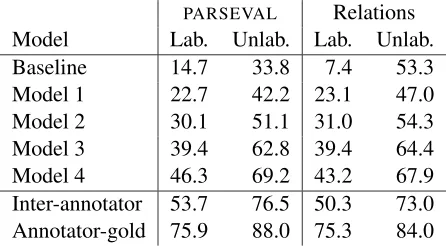 Figure 5: Model performance.
