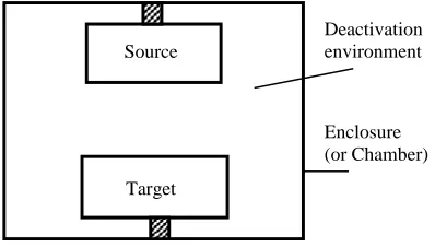 Figure 1 Block diagram of a pulsed light system for inactivation of microbial organisms 