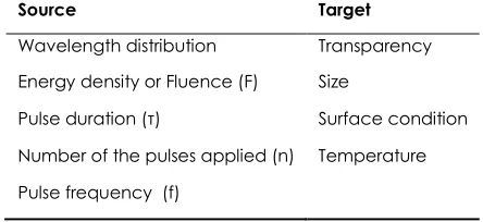 Figure 2External trigger   Block diagram of a pulsed UV system (adapted from [2])   