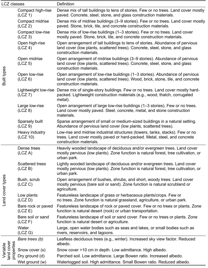 Table 1- Local Climate Zone classes and definitions as proposed by Stewart and Oke (2012)