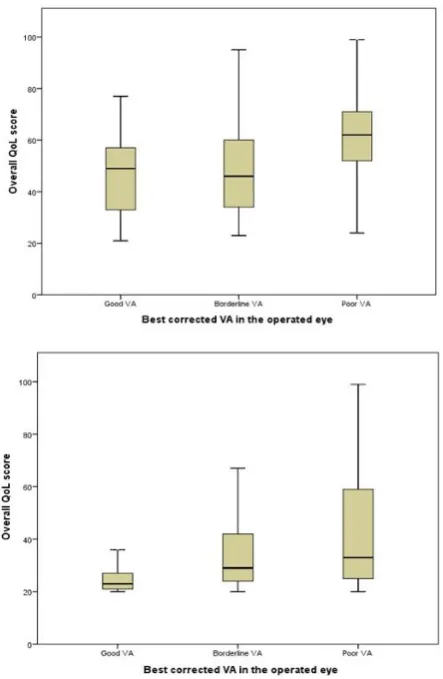 Table 5 shows the MCA for the adjusted predicted mean change scores for general function, psychosocial impact and visual function scores