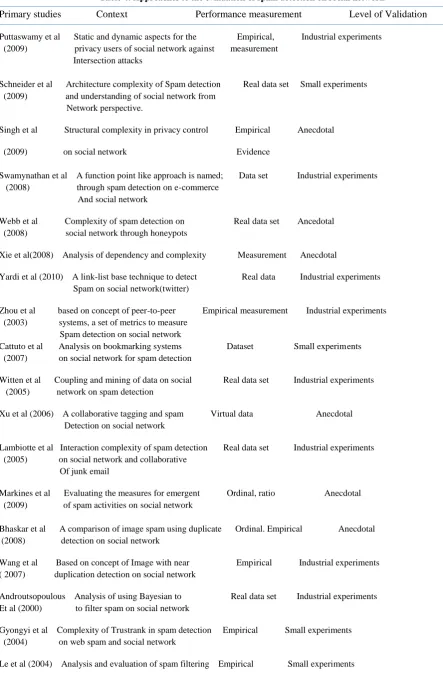 Table 4: Approaches to the evaluation of spam detection on social network 