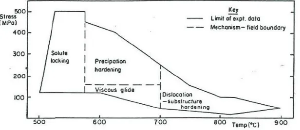Figure 1. Creep rate vs time curves of solution-treated 316H stainless steels at (a) 600oC and (b) 650oC