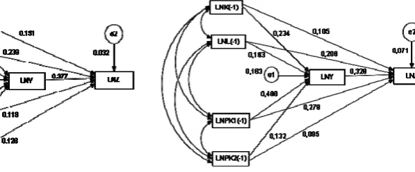 Table 4- Transgression Analysis: Direct, Indirect, and Total Influences of Each Variables of BPS Data Research 