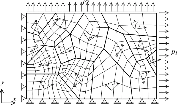 Fig. 1: Finite element model of a polycrystalline aggregate with orientations of crystal lattices, loading and boundaryconditions