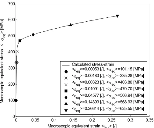 Fig 3: The length 2R and direction α of the vector g for calculating the correlation length