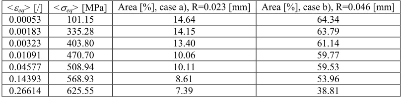 Table 1: Correlation length values 