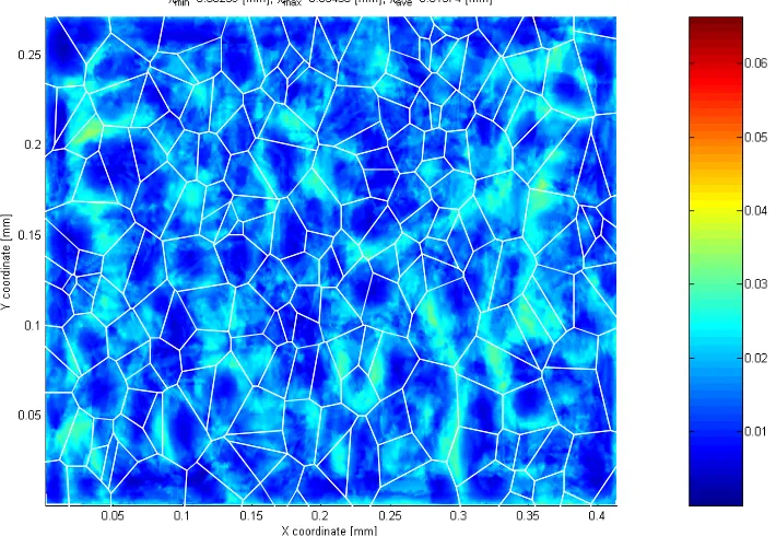 Fig. 6: Mises stress for the <εeq>=0.04577 [/] and <σeq>=508.94 [MPa]