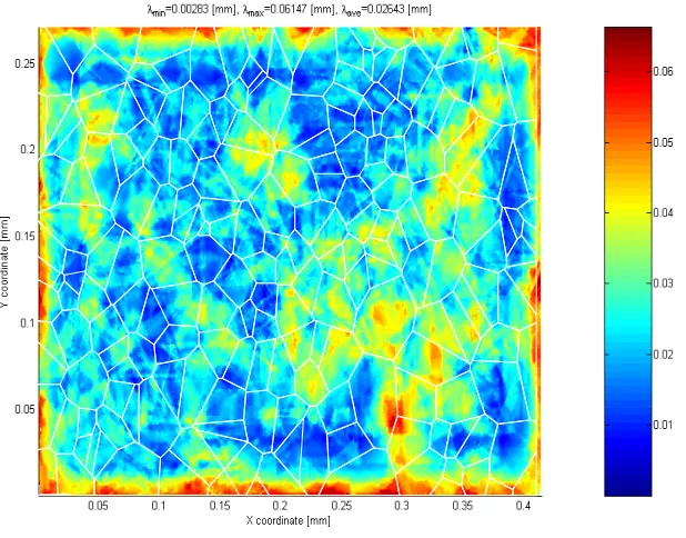 Fig. 8: Correlation length for the <εeq>=0.04577 [/] and <σeq>=508.94 [MPa]. Case b), R=0.046 [mm]