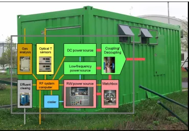 Figure 1: Set up of the RF test field site in Zeitz, Germany 