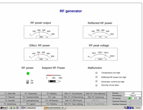 Figure 4: Controlling interface of the RF generator power 