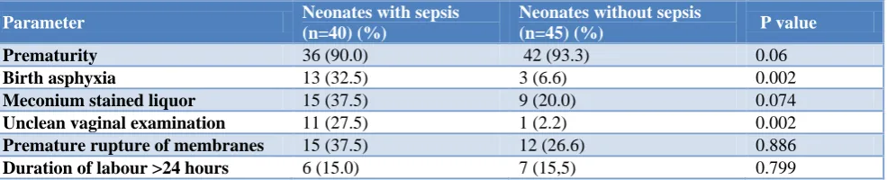 Table 1: Comparison of background characteristics between between neonates with sepsis and those without sepsis