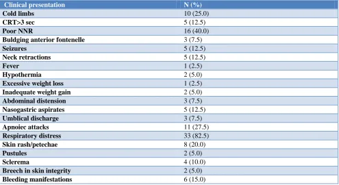 Table 3: Predictors of risk for early onset neonatal sepsis. 