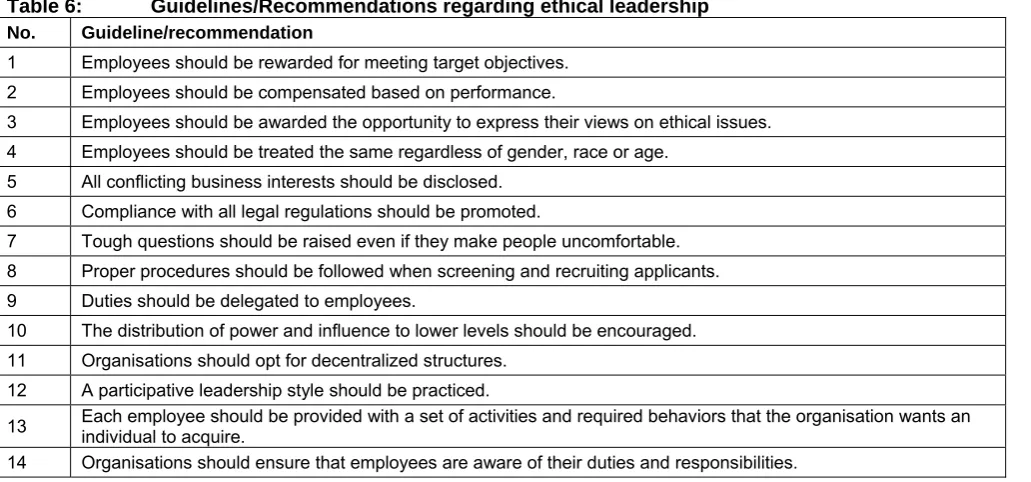 Table 6 presents some general guidelines and recommendations ethical leadership.  