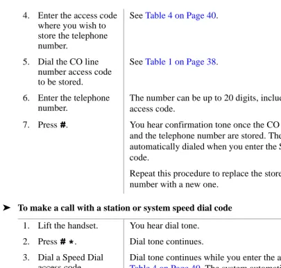 Table 4 on Page 40. The system automatically dials the telephone number assigned to this code.