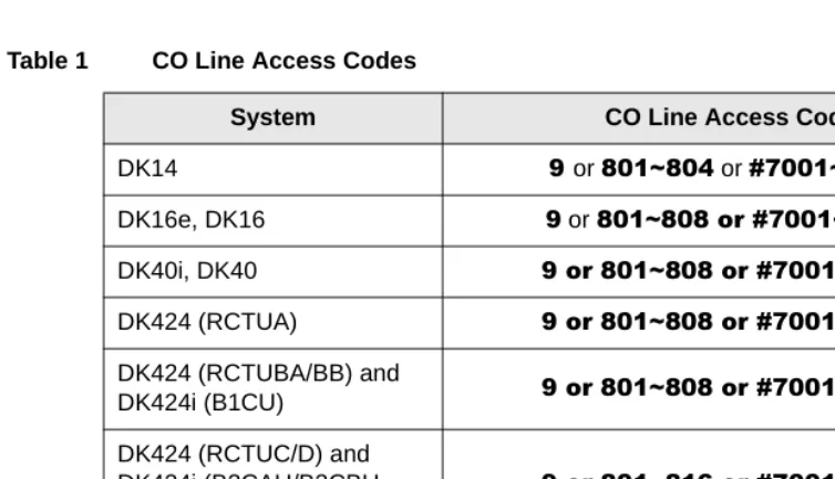 Table 1CO Line Access Codes 