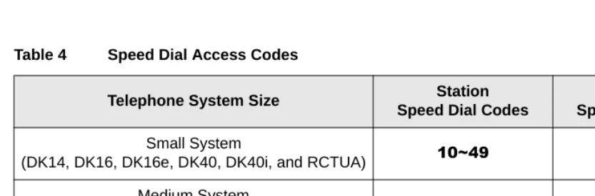 Table 4Speed Dial Access Codes
