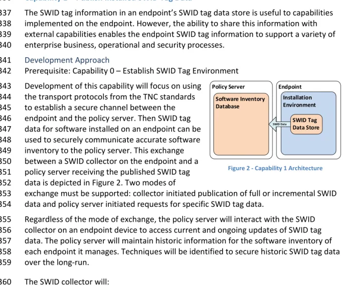 Figure 2 - Capability 1 Architecture EndpointInstallationEnvironmentSWID Tag Data StorePolicy ServerSoftware InventoryDatabase