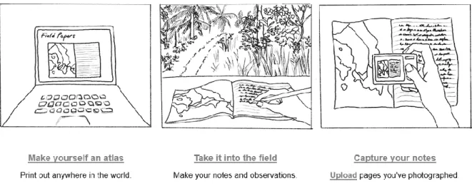 Figure 3: Concept of Field Papers which is an OSM data collection method (from Field Papers, 2014)