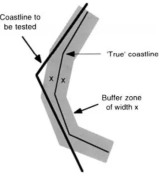 Figure 7: Illustration of the buffer method from Goodchild and Hunter (1997, p. 301) 
