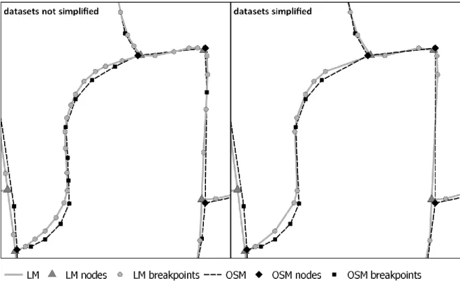 Figure  10:  Example  of  geometric  simplification  of  the  LM  and  OSM  dataset  using  a  modified  version  of  the  Douglas-Peucker algorithm with the threshold of one meter