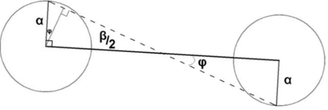 Figure 12: Calculation of angular tolerance (