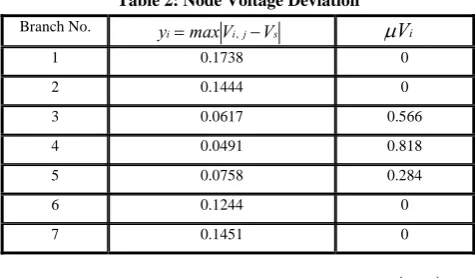 Table 2: Node Voltage Deviation 