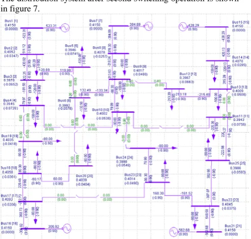 Table 5: Optimal Solution μμ
