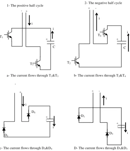 Fig. 3 Operating Principle of the Proposed Filter 