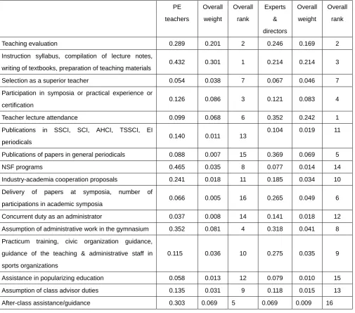 Table 1
