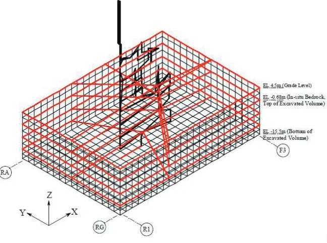 Figure 4. Modelling Underground Portions of Outside Wall for SASSI 