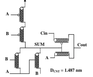 Figure 8.  Imprecise full adder 7 (IFA7).  