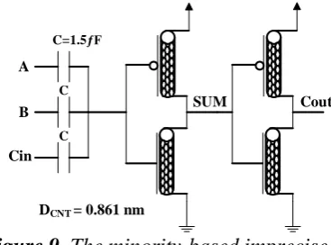 Figure 9. The minority-based imprecise FA.  