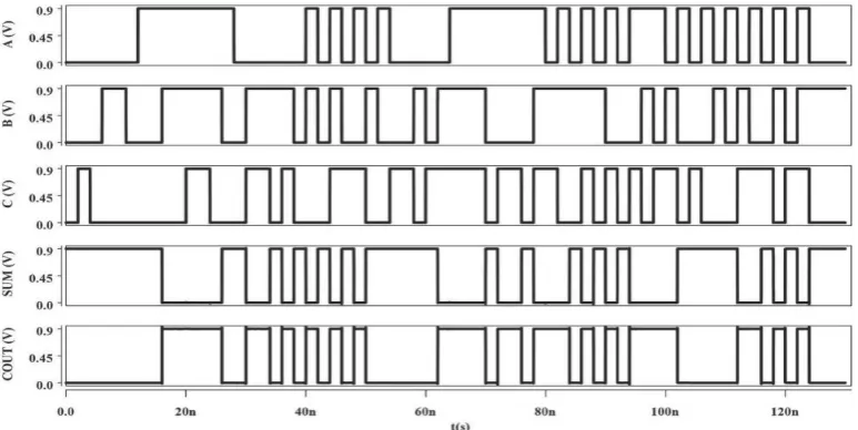 Figure 11. Transient response of the minority-based IFA.  