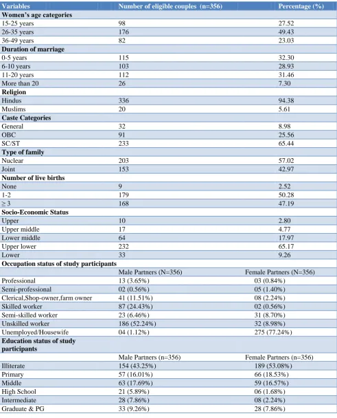 Table 1: Socio-demographic profile of eligible couples in the study area. 
