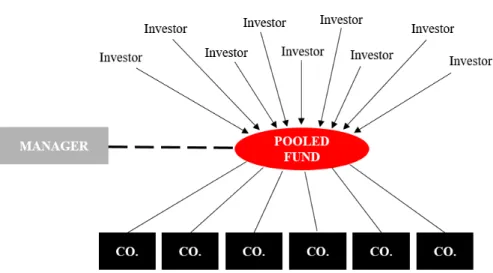Figure A. Illustrative Private Equity Fund 