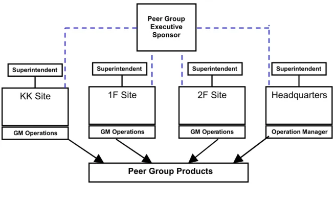 Fig. VI-2. Example of Peer Group. 