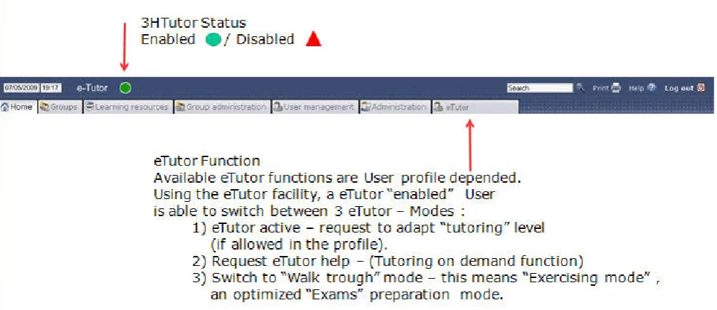 Figure 2 – Tutor Access / Functionality 