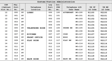 Figure 10 shows the same system after upgrading to RCTUE3/F4 with DKAdmin.