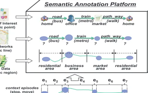 Fig. 7. Trajectory annotation platform.