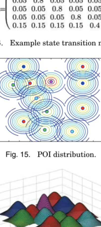 Fig. 14. Example state transition matrix.