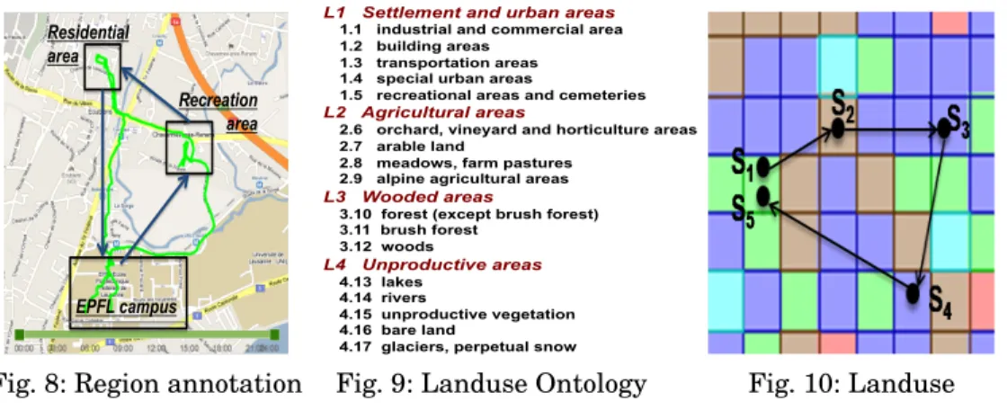 Fig. 9 illustrates landuse classification categories and subcategories that Swisstopo uses to annotate 1,936,439 cells ( 100m×100m ) covering Switzerland