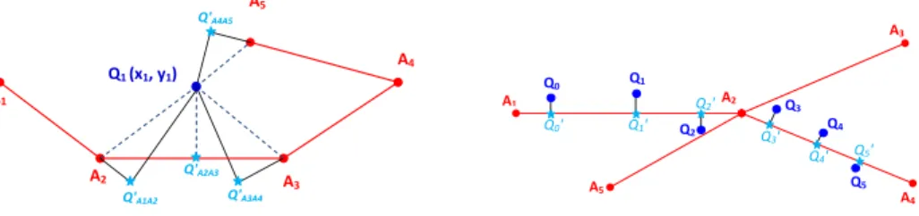 Fig. 11: Point-segment distance