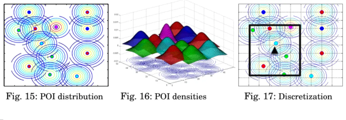 Fig. 15: POI distribution Fig. 16: POI densities Fig. 17: Discretization