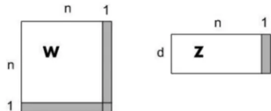 Fig. 1. Extend matrix W (MR) and Z (EMR) in the gray regions for an out-of-sample.