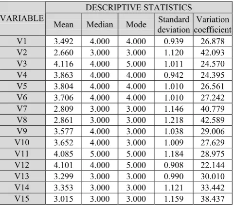 Table II. Basic descriptive statistics 