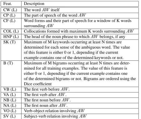 Table 1: Commonly used features for word sense disam-��biguation.denotes the current (ambiguous) word.